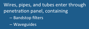 MRI penetration panel, bandstop filters, RF waveguides