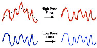 fmri temporal filtering