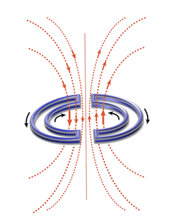 MRI gradient coils, Maxwell coils