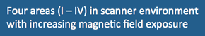 American College of Radiology (ACR) safety zones MRI