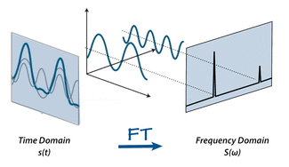 Fourier transform