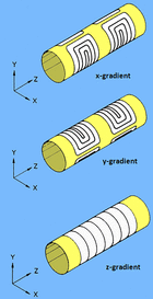 Gradient coils, MRI scanner