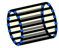 RF birdcage coil, NMR, MRI