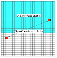 phase-conjugate symmetry; 1/2-NEX