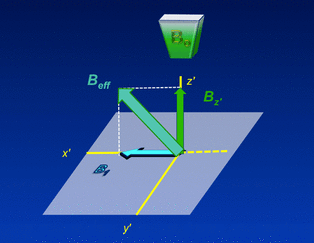 rotating frame, NMR, off resonance