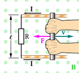 Faraday Lenz law