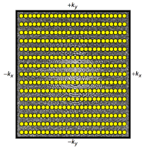 Cartesian sampling of k-space