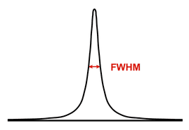 FWHM peak