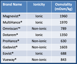 gadolinium contrast osmolarity